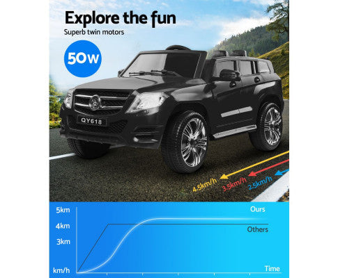 Rigo Mercedes Benz Ride On Kids Car